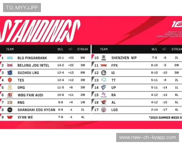 LPL季后赛对阵形势分析，lpl季后赛局势分析
